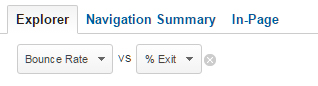 이탈률 vs. 이탈률( %)