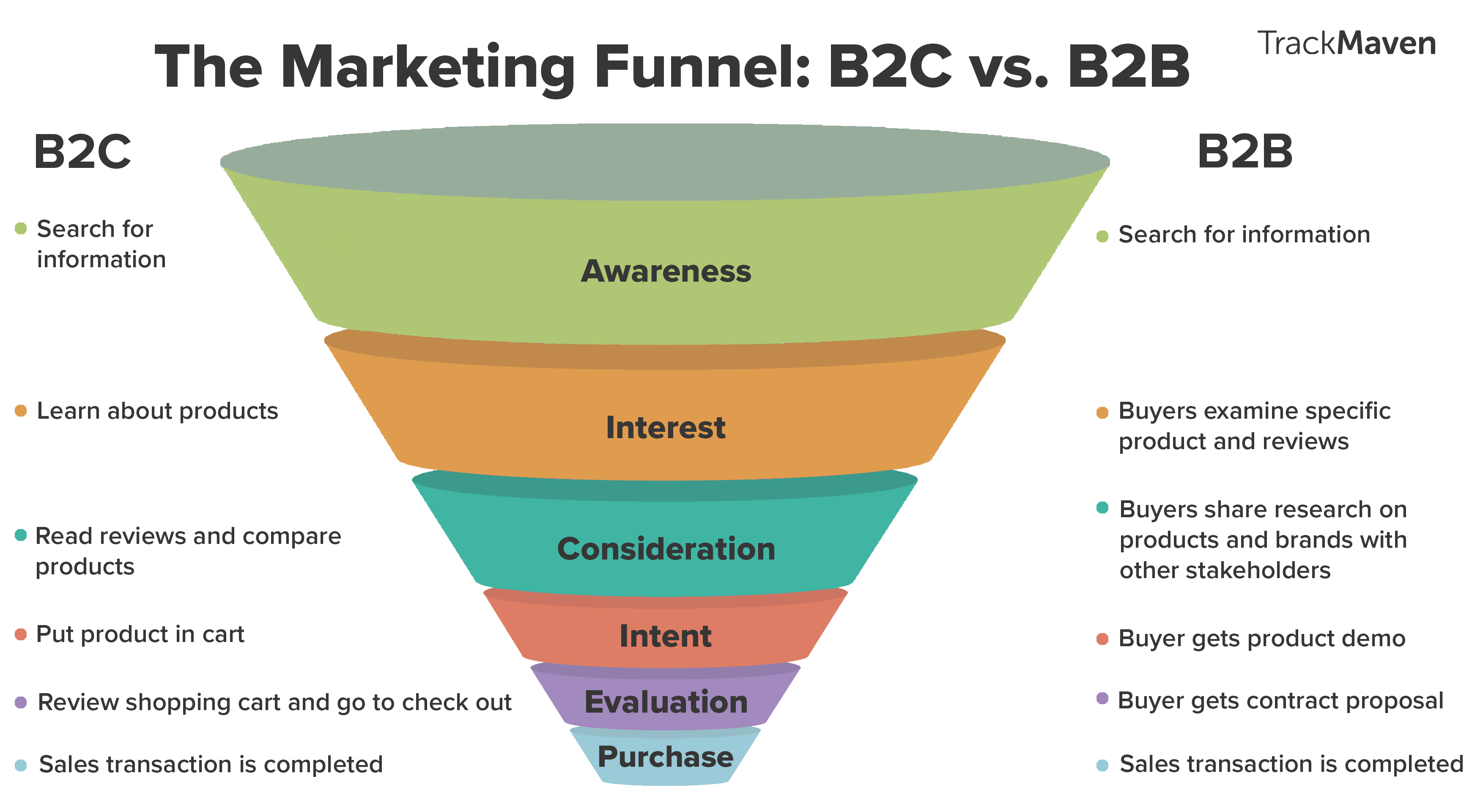 B2C-vs-B2B