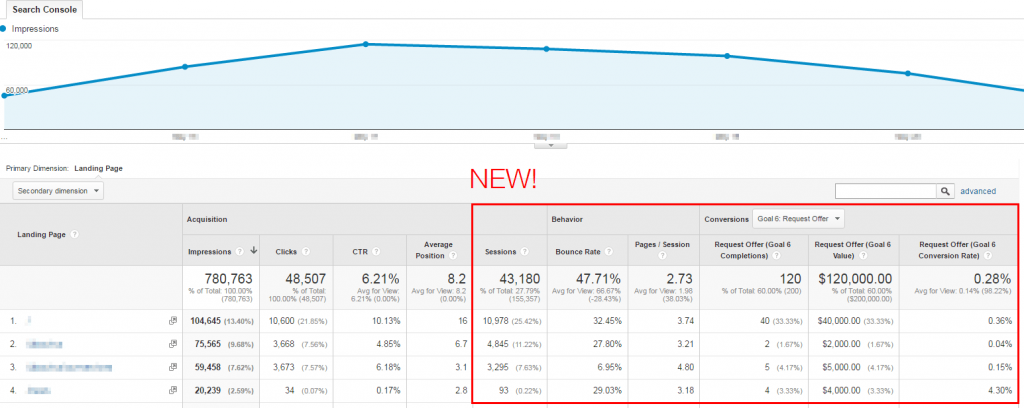 Search Console 통합