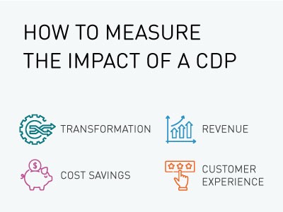 고객 데이터 플랫폼(CDP)의 영향력 측정 방법