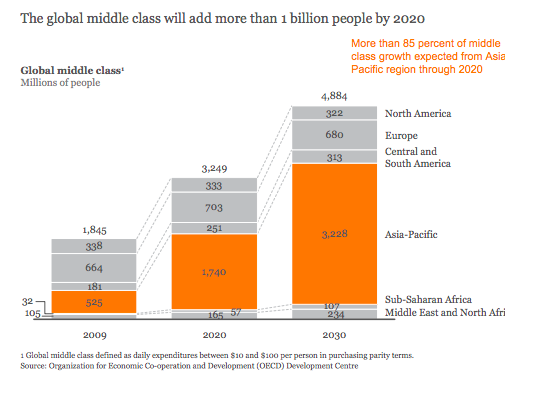 Source: McKinsey