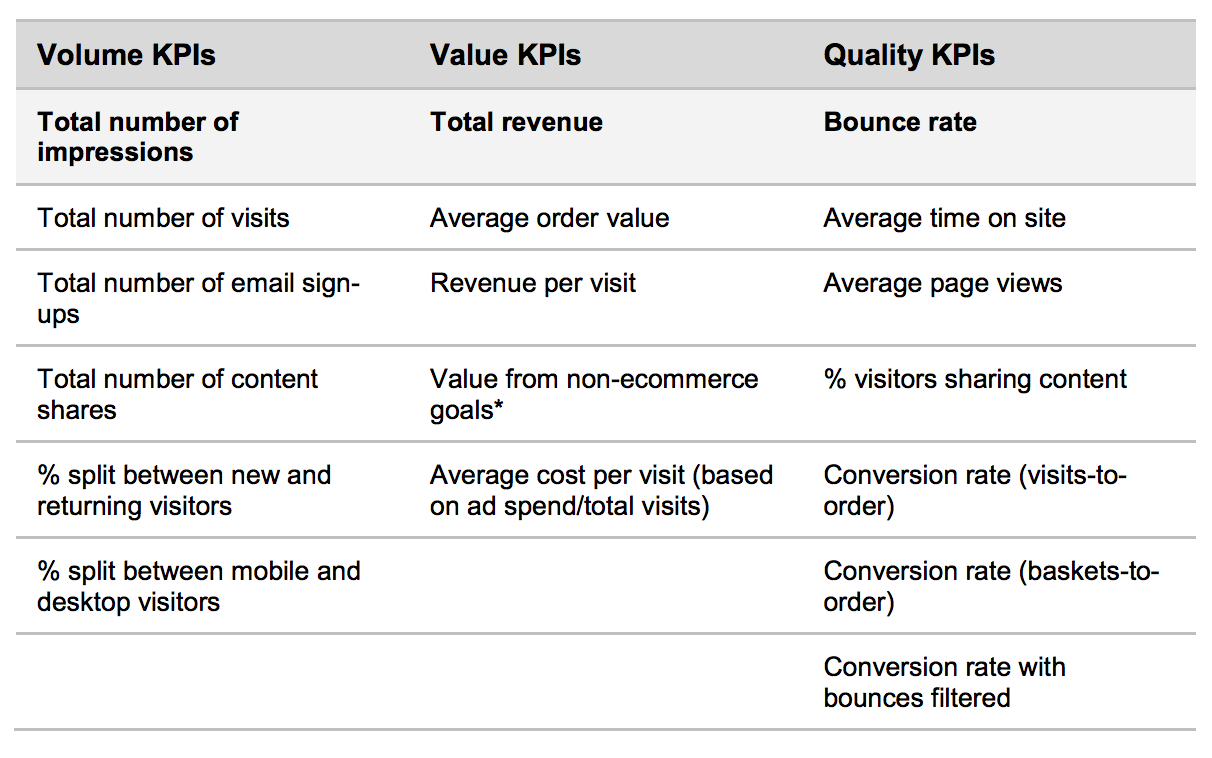 KPI 관리