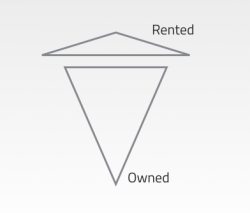 Omni-Social Model #4: Comprehensive and Curated