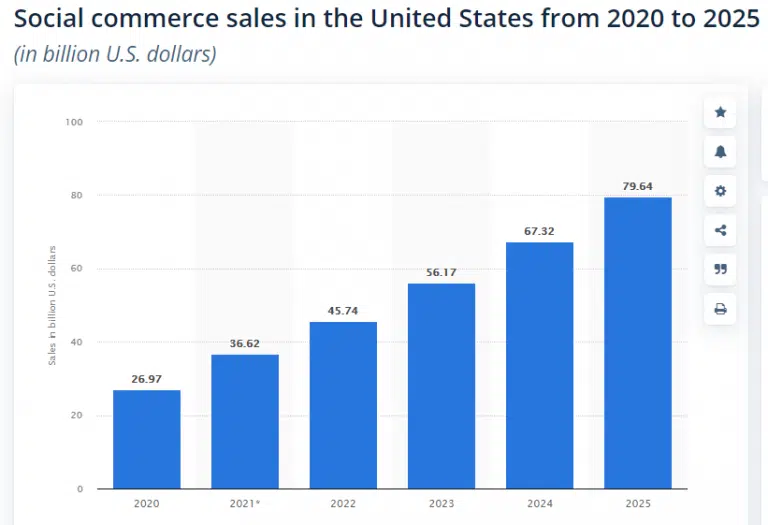 https://www.statista.com/statistics/277045/us-social-commerce-revenue-forecast/