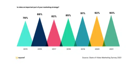 https://blog.hubspot.com/marketing/state-of-video-marketing-new-data