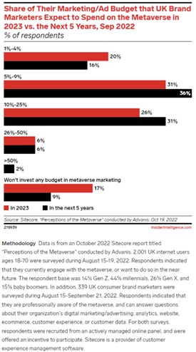 Source: eMarketer