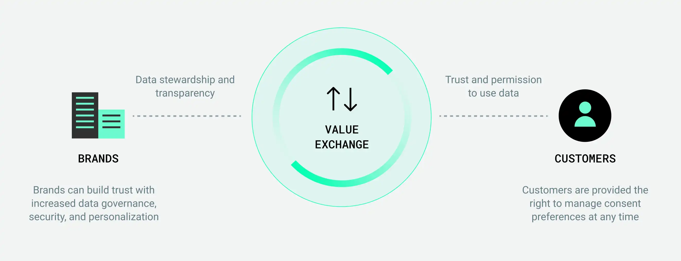 Source: Boston Consulting Group. This image has been adapted from the original.