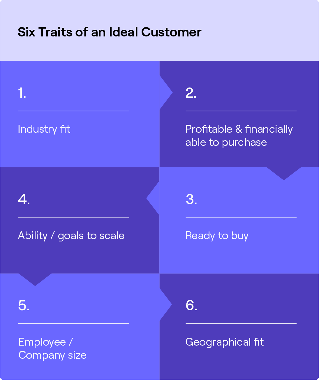 ICP Digital Marketing Curation