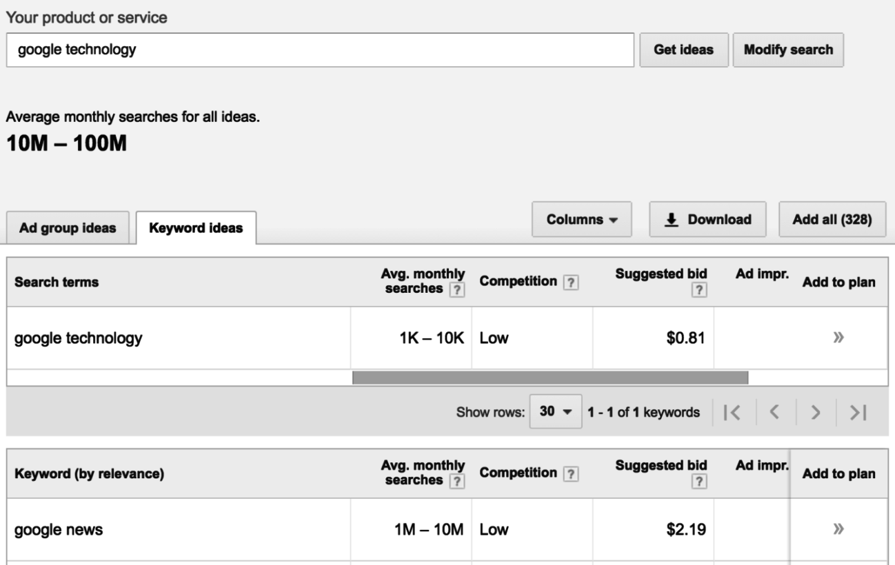 Google AdWords Keyword Planner,