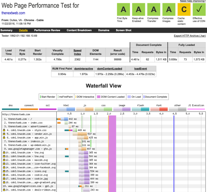 WebPageTest