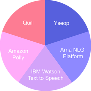 콘텐츠를 확장하는 마케팅 자동화 플로우