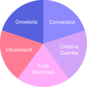 리드 생성 및 리드 육성을 위한 마케팅 자동화 플로우