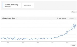 콘텐츠 마케팅의 성장