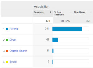 채널별 트래픽 보고서