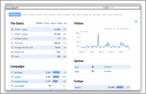 전환율 최적화를 위한 트래픽 분석