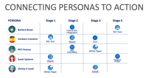 구매자 여정 페르소나