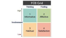 FCB Grid 모델의 정의