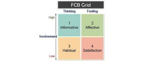 FCB Grid 모델의 정의