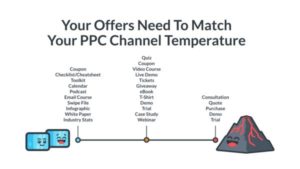 세일즈 관련 콘텐츠에 집중