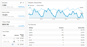 맞춤 대시보드 완성