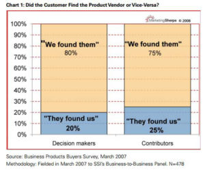 새로운 구매 행동