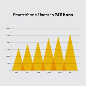 스마트폰 사용자 수치