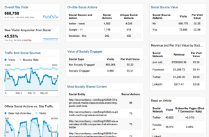 소셜미디어 대시보드