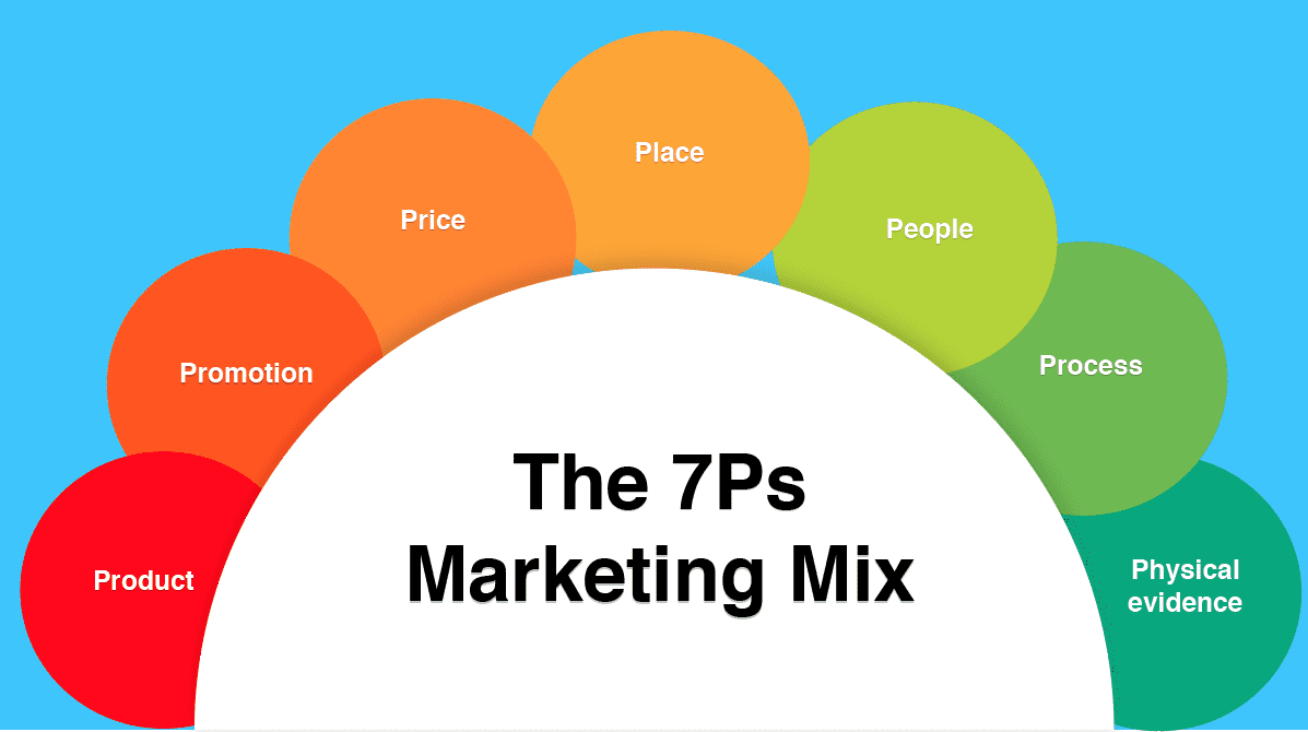 마케팅 믹스 7P 활용 가이드