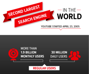 동영상에 최적화된 플랫폼 선택하기