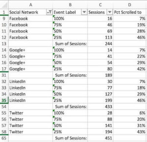 각 네트워크별 스크롤 깊이 측정