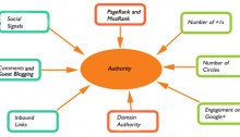 Authority 구축을 위한 콘텐츠 제작 가이드