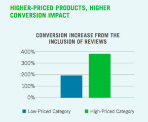 전환에 영향을 주는 리뷰