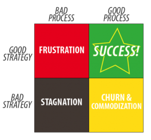 인바운드 마케팅을 실패하는 3가지 이유