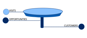 인바운드 마케팅 프로세스의 문제점