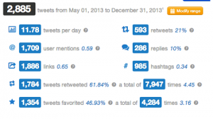 트위터 활동에 대한 주요한 인사이트를 제공하는 Twitonomy