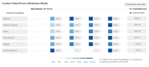 구글 애널리틱스 프리미엄