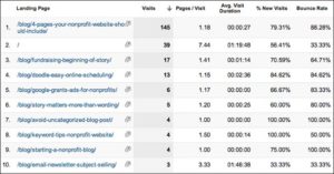 소셜 트래픽 데이터