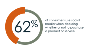 구매 의사 결정
