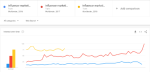 인플루언서 마케팅 검색량
