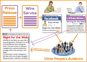 SEO 를 위한 보도자료 배포
