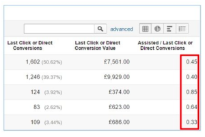마케팅 채널의 지원/마지막 클릭 전환